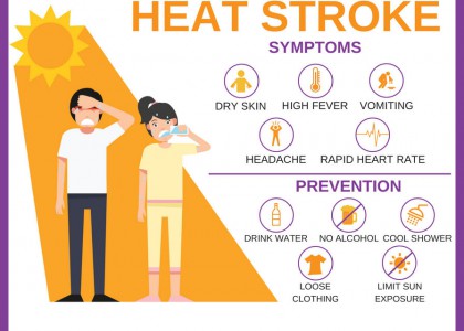 Heat-Related Illnesses
