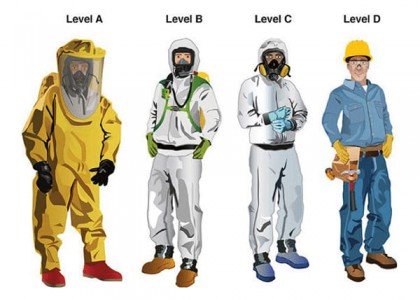 Chemical Suits: Which Type is Right for Your Chemical Handling Needs?