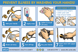 Why should I use soap andwater to wash my hands?