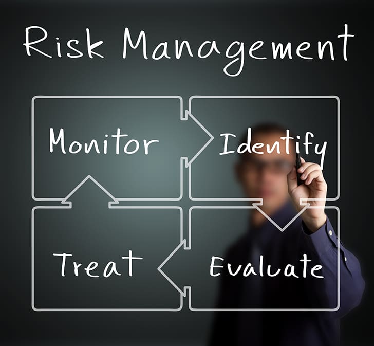 What's risk management and why is it important?
